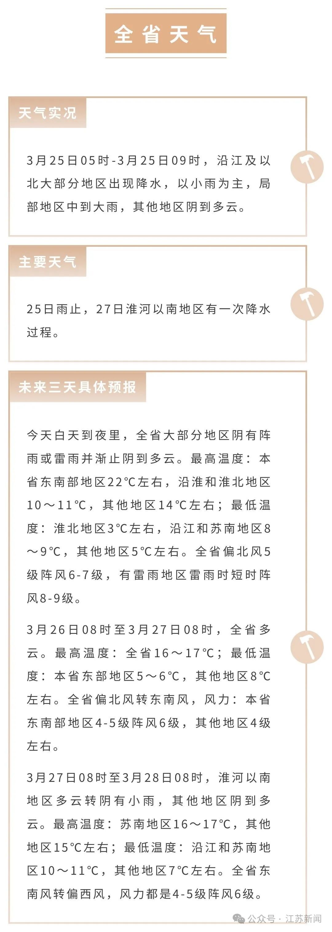 8-10级雷暴大风!注意强对流!|江苏省_新浪财经_新浪网