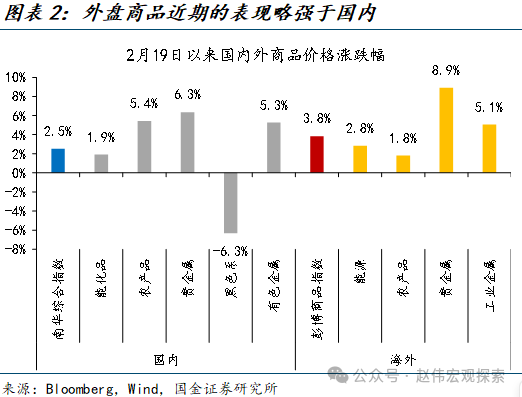 大宗商品市场“冰火两重天”!商品价格“背离”,何时迎来反转?