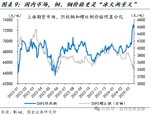 大宗商品市场“冰火两重天”!商品价格“背离”,何时迎来反转?