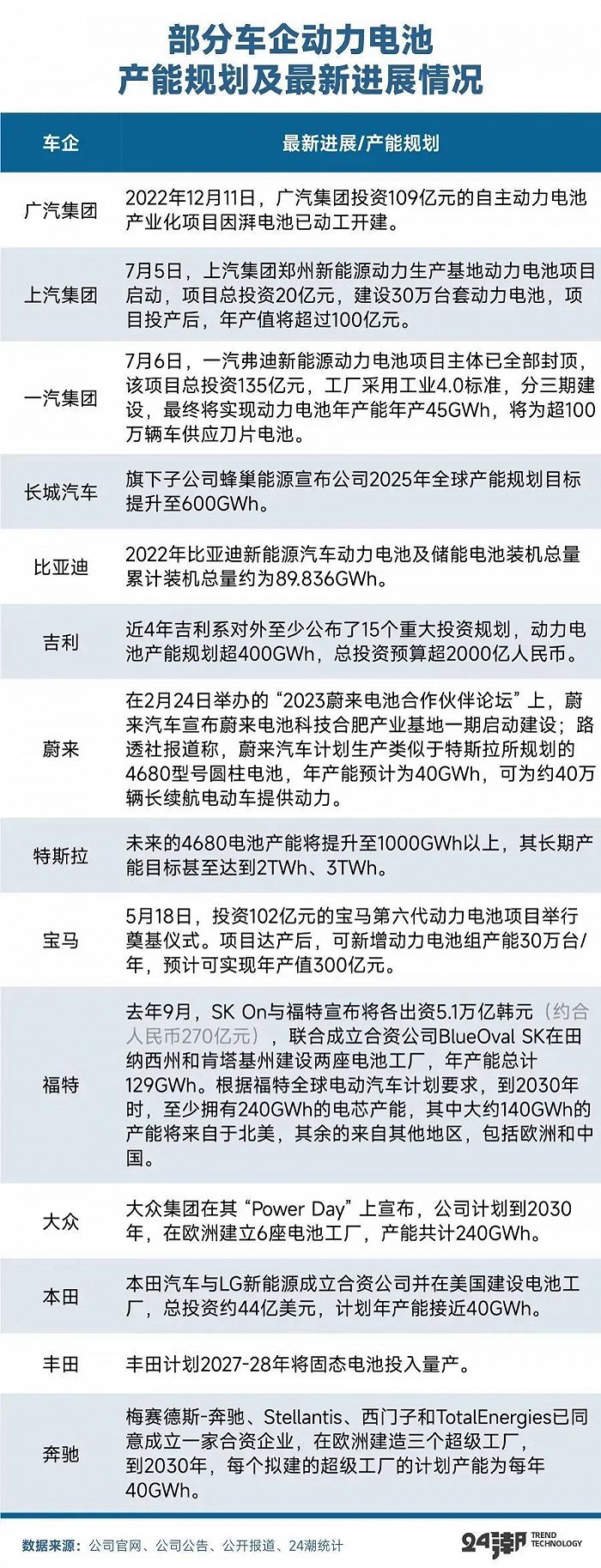 新能源汽车进入疯狂内卷新时代