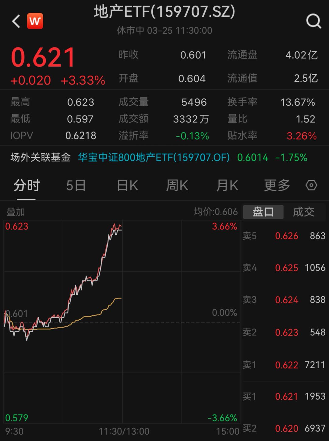 图片来源:wind