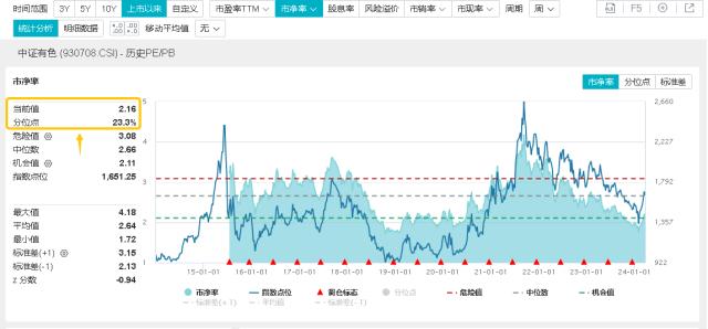 数据、图片来源：沪深交易所、华宝基金、Wind等，截至2024.3.25。