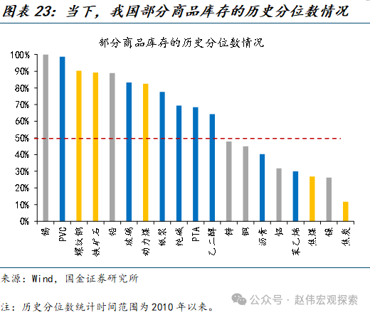 大宗商品市场“冰火两重天”!商品价格“背离”,何时迎来反转?