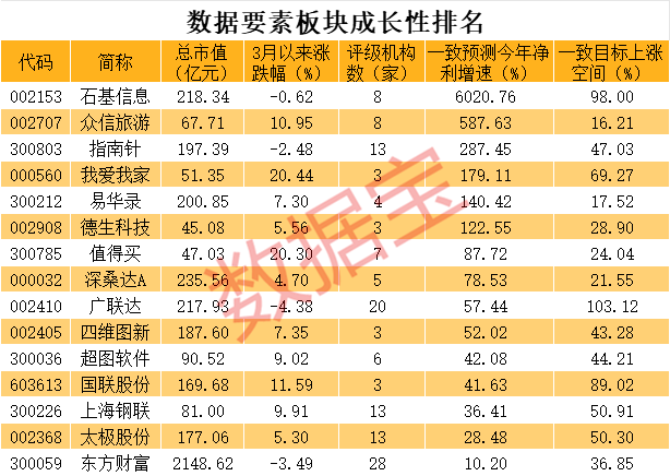 声明：数据宝所有资讯内容不构成投资建议，股市有风险，投资需谨慎。