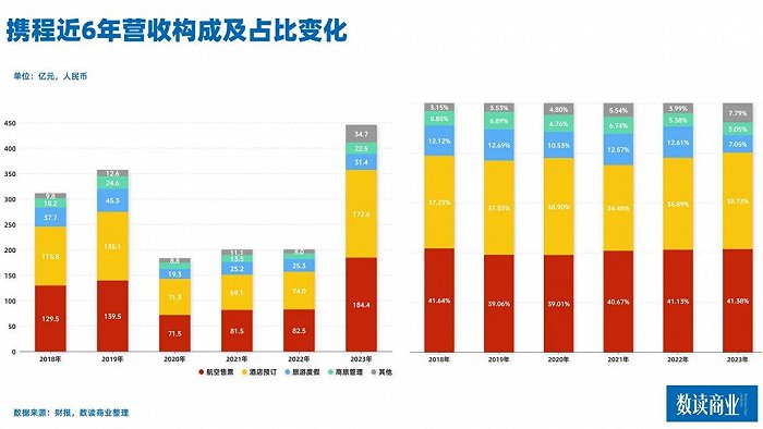 图源：贾国龙微博