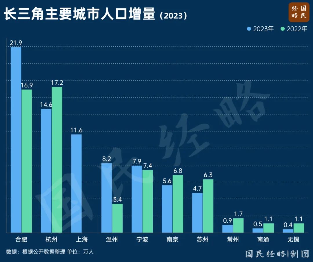 2024年巢湖人口数_徽京,这一次真的落后了