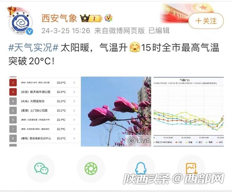 西安的天气"春如四季" "春捂秋冻"到底要不要"捂"?_新浪财经_新浪网