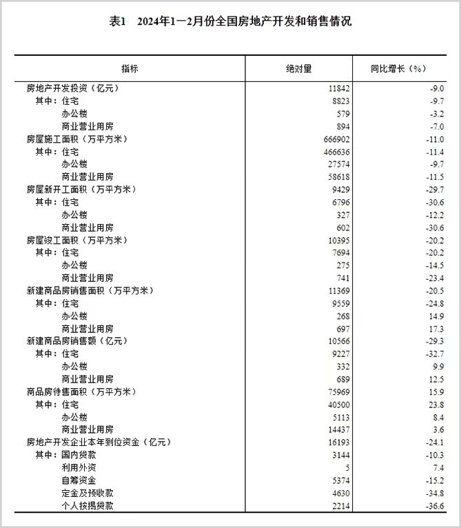 ▲图源：国家统计局