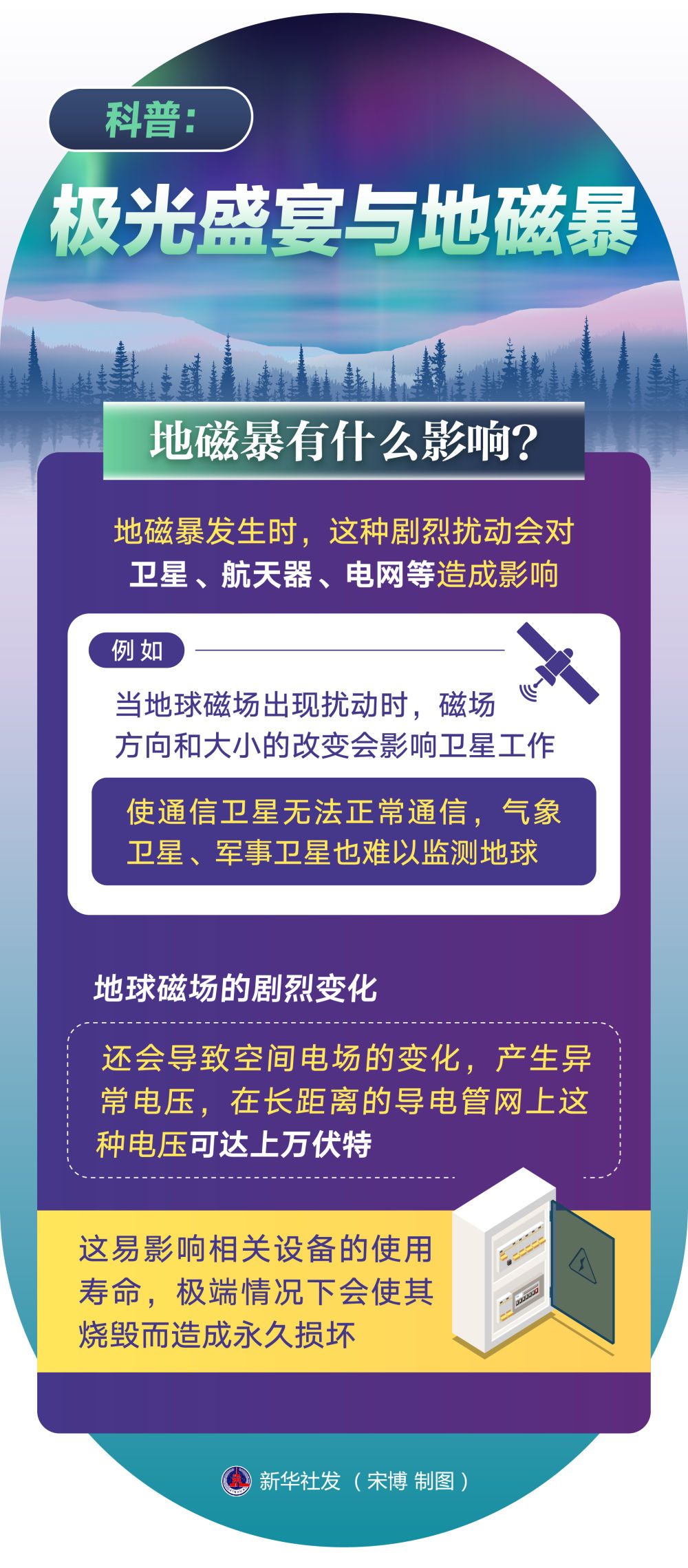 大地磁暴预警发布！会对人体健康有影响吗？|地球