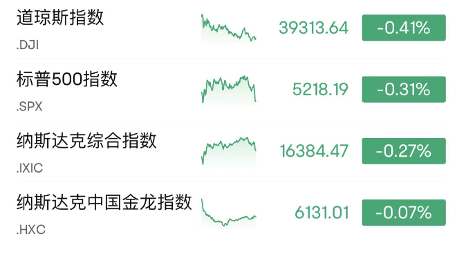 事关降息！多位美联储官员发声