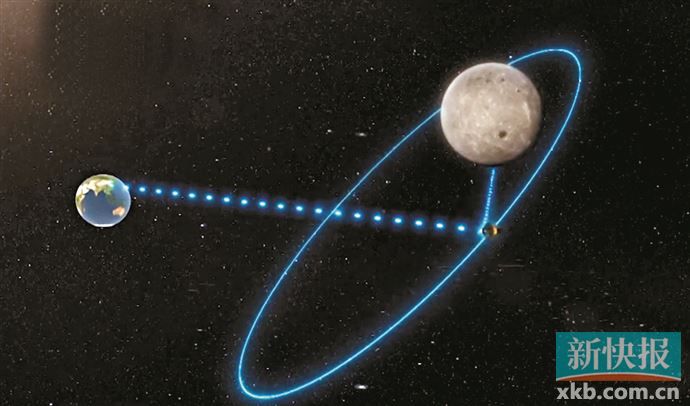 鹊桥二号中继星顺利进入环月轨道飞行|玉兔二号|长征八号|嫦娥七号|嫦娥四号|嫦娥六号_新浪新闻
