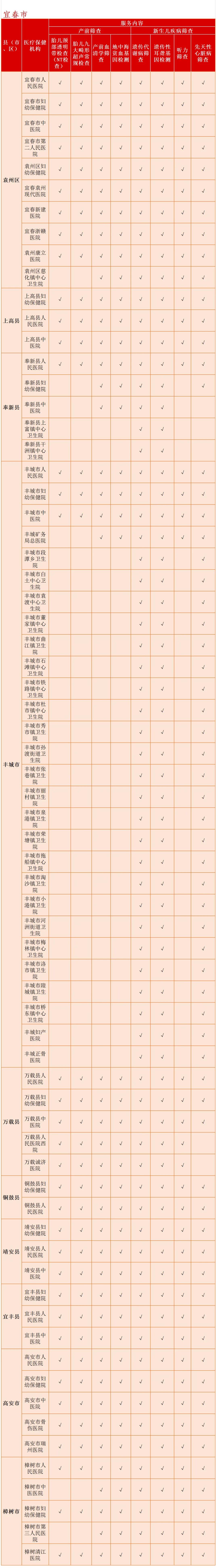 江西488家医院免费筛查出生缺陷|产前筛查_新浪财经_新浪网