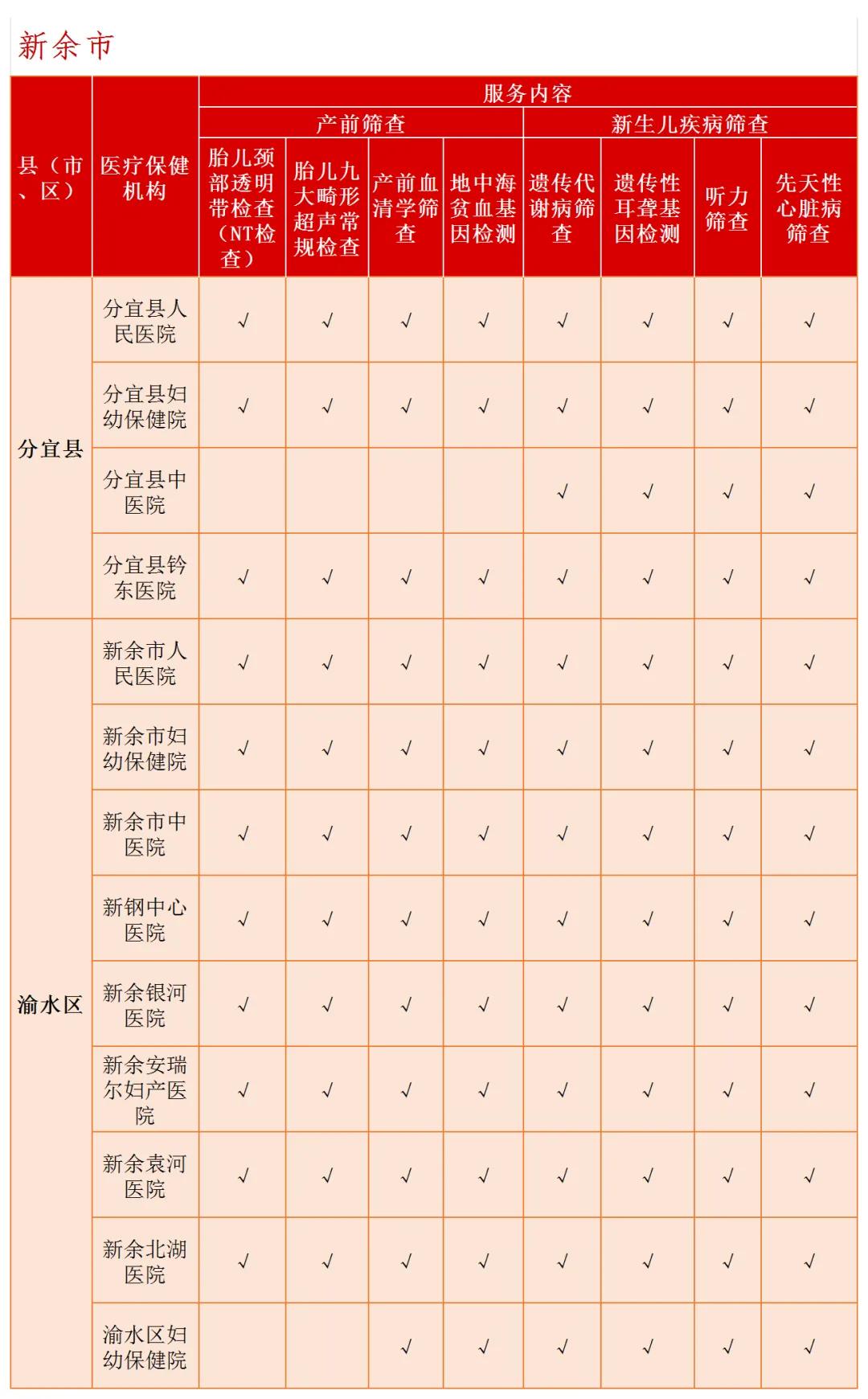 江西488家医院免费筛查出生缺陷|产前筛查_新浪财经_新浪网