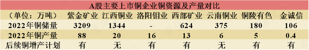 （来源：各企业财报）