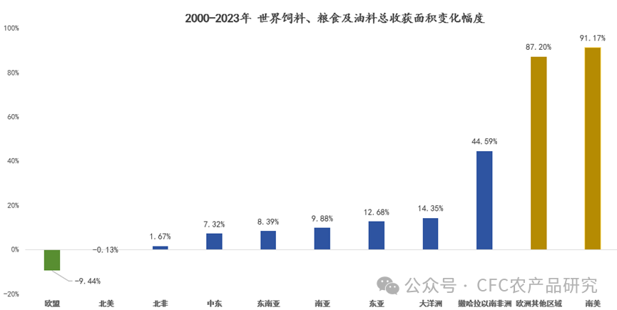 【建投专题】21世纪以来全球农产品产量增长情况和未来视角