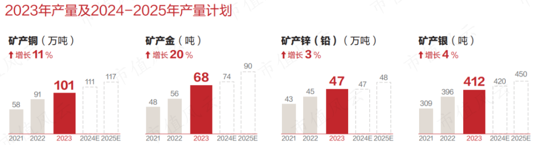 （来源：公司2023年报）