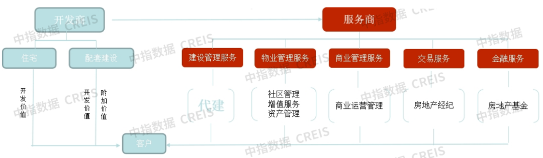 构建新发展模式,成熟房企都这样做|房地产_新浪财经_新浪网