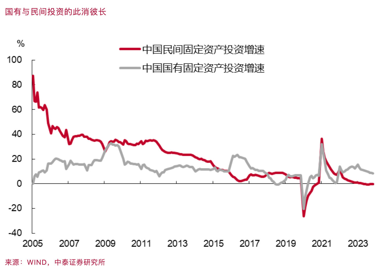 李迅雷丨再平衡与大循环:中国经济下一步|李迅雷_新浪财经_新浪网