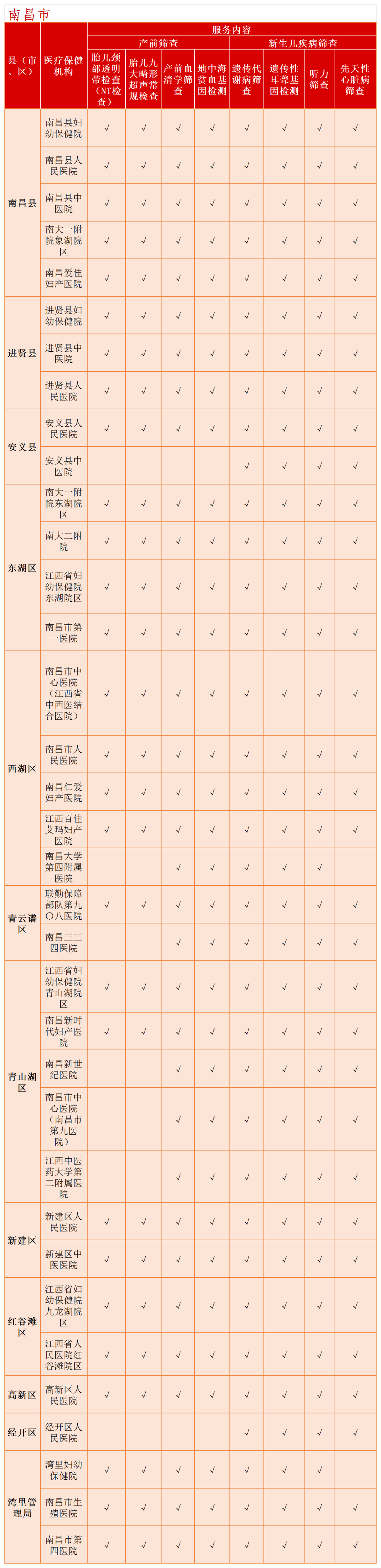 江西488家医院免费筛查出生缺陷|产前筛查_新浪财经_新浪网