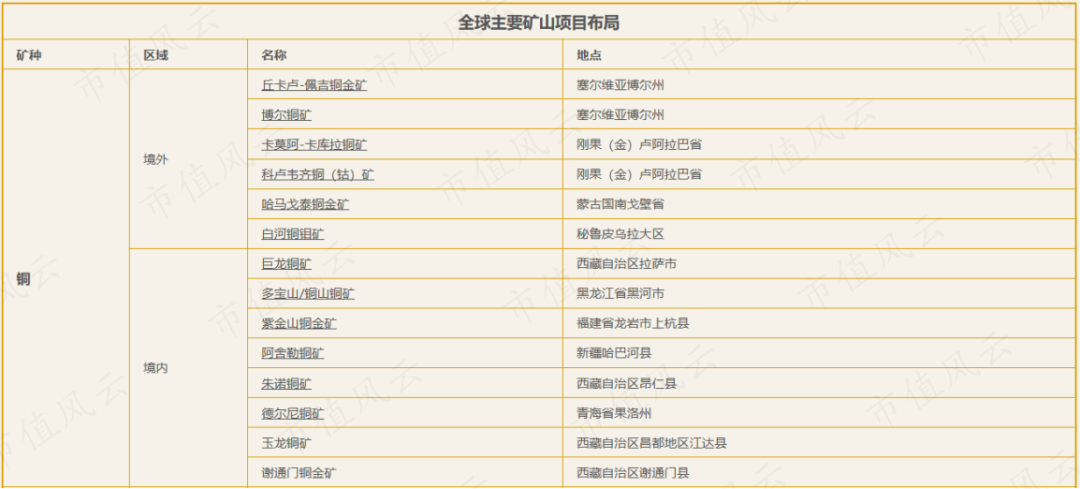 （来源：公司官网）