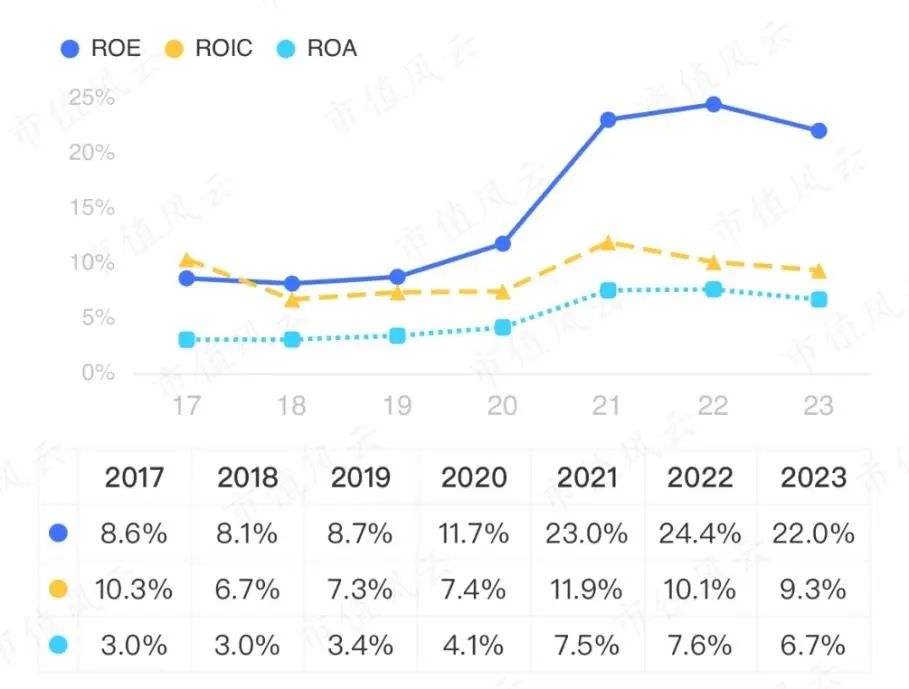 （来源：投资利器“市值风云”APP）