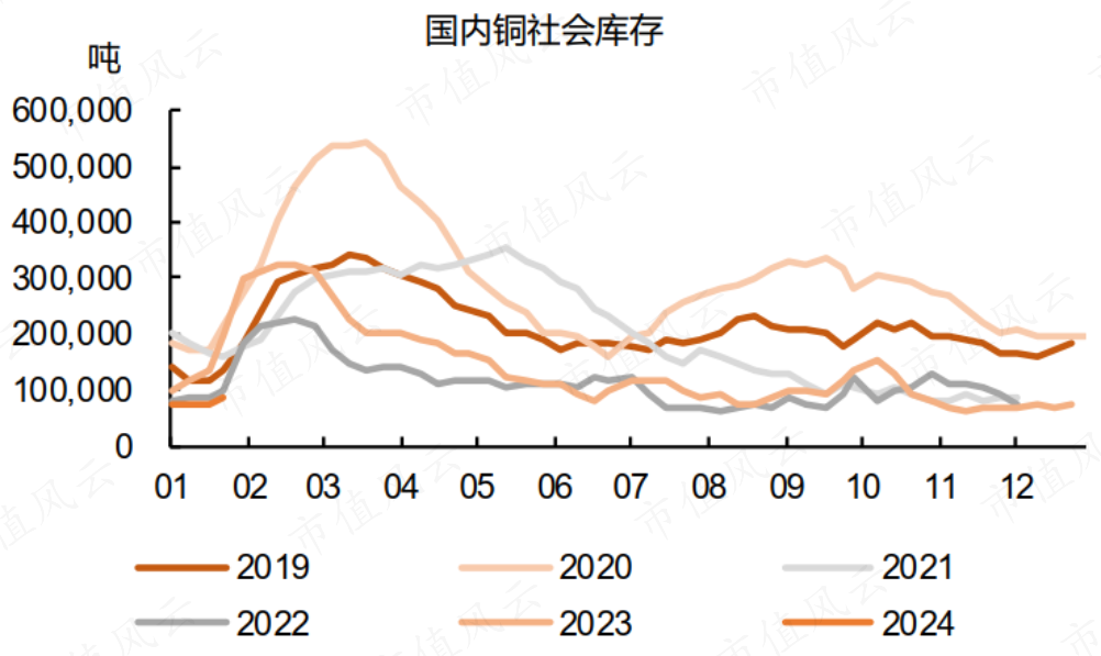 （来源：平安证券）