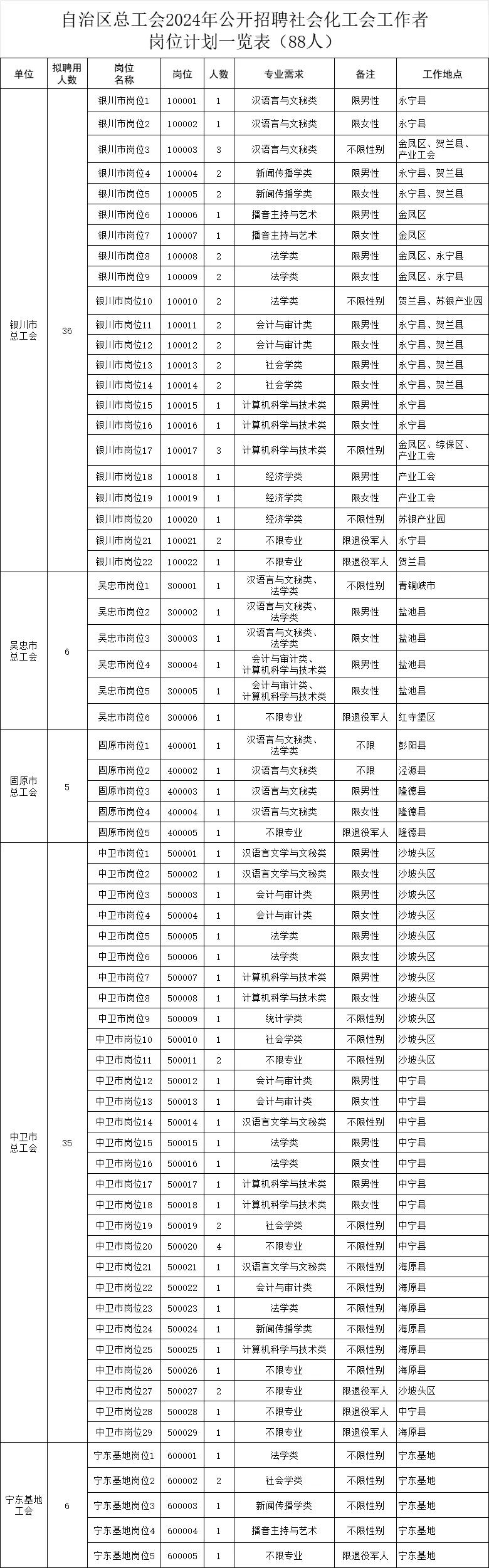 宁夏公开招聘88人!_新浪财经_新浪网