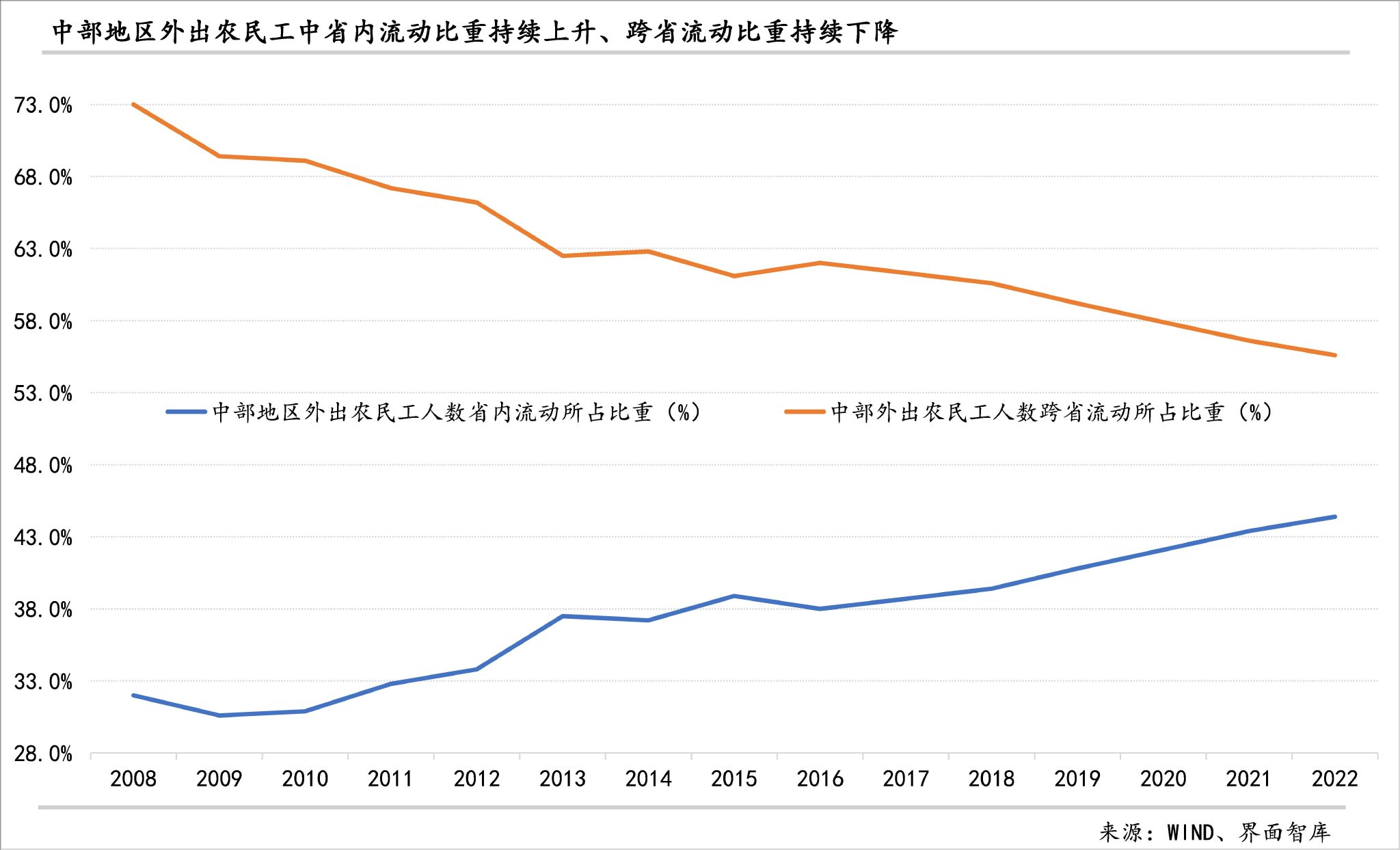 综合来看,中部崛起战略虽然已经取得了比较大的成绩,但未来的发展潜力