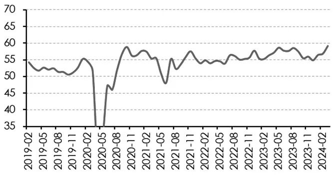 图为亚洲新兴市场制造业PMI走势