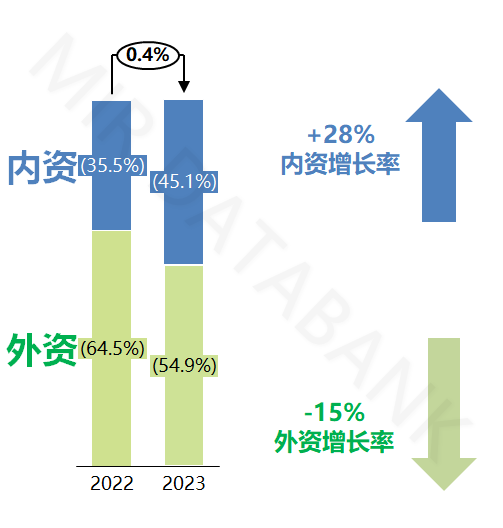 （数据来源：MIR DATABANK）