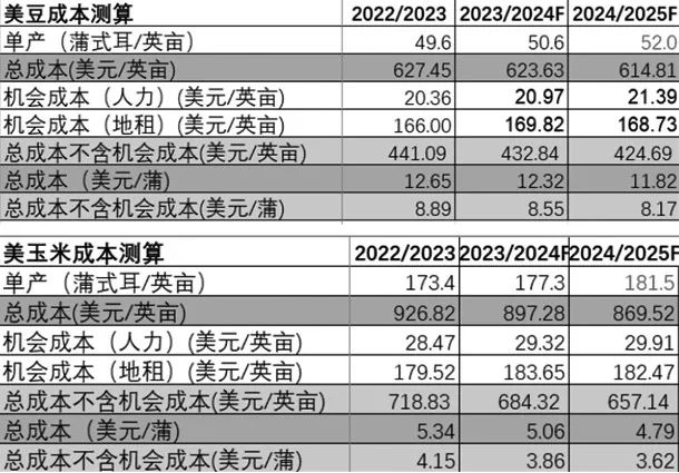 尿素探底已结束?二季度国际尿素不必过分看空