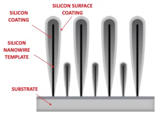 （来源：Amprius Technologies）