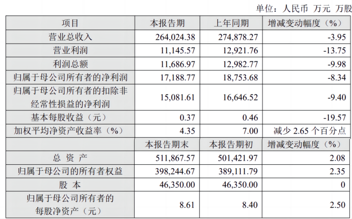 图片来源：凌云光2023年业绩快报