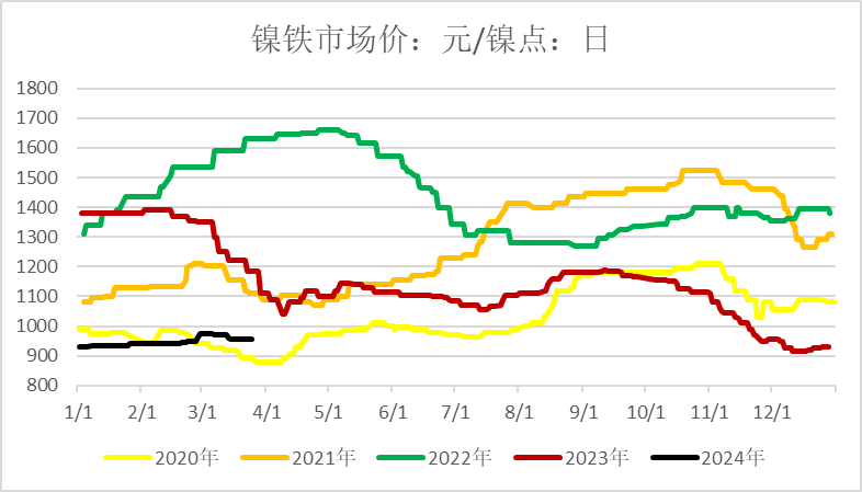 数据来源：SMM，钢联，紫金天风期货
