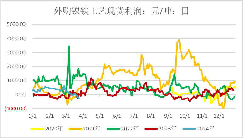 镍铁_新浪财经_新浪网