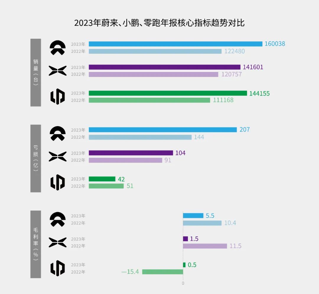 零跑汽车新造车突围的乌龟模式