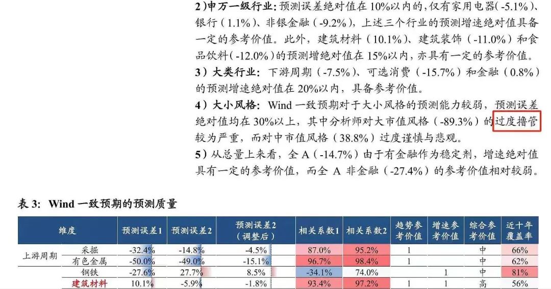 网上看见一个研究报告截图。