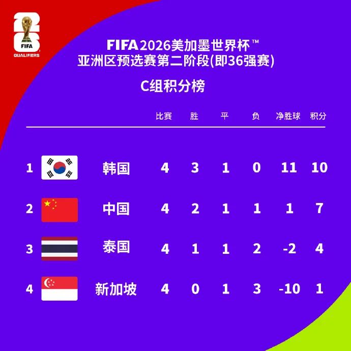 2026世界杯全攻略 - 赛程直播 投注预测 最新资讯国际足联：2021年世俱杯将在中国举办