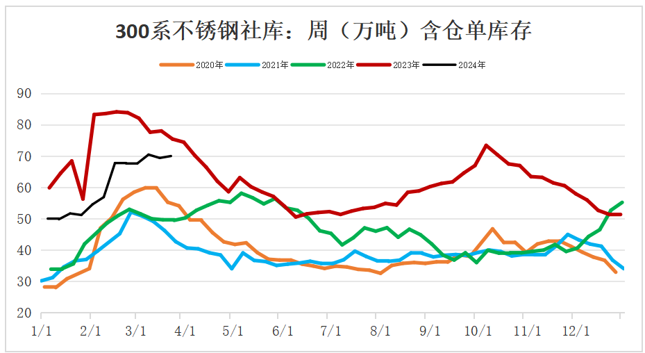 数据来源：SMM，钢联，紫金天风期货