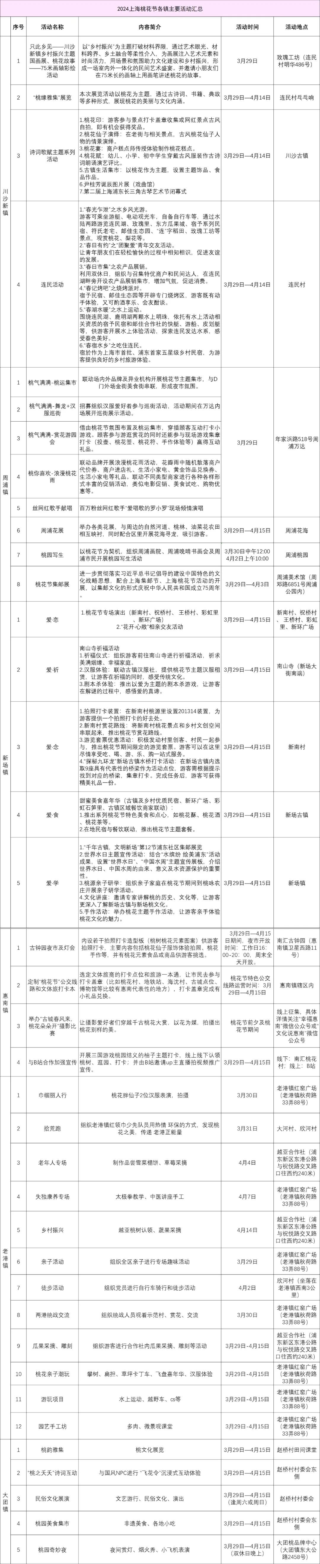 *本表信息仅供参考，具体请以现场实际为准。