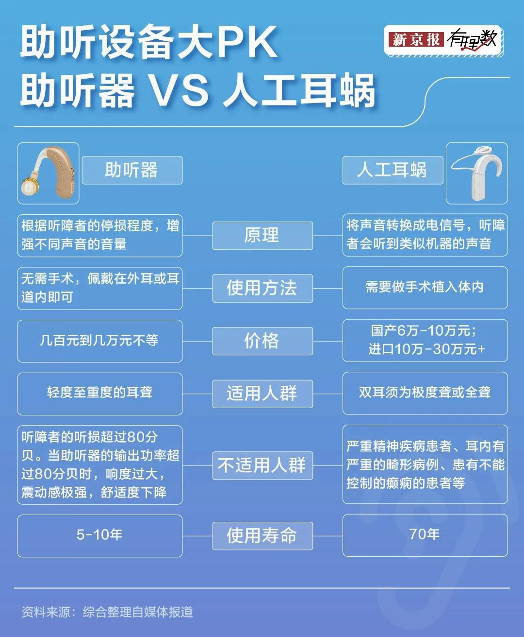 八成听力受损的年轻人,自认为听力没问题|融资_新浪_