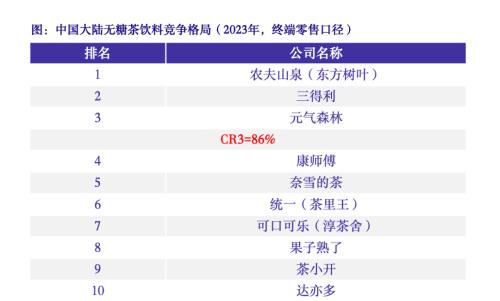 数据来源：中国银河证券研究院