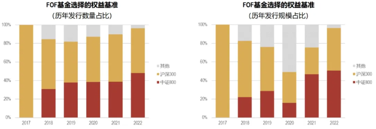 数据来源：Wind；统计区间：2017.1.1-2022.12.31