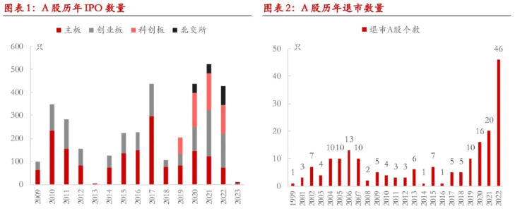 数据来源：东证期货、Wind；统计区间：2009.1.1-2022.12.31
