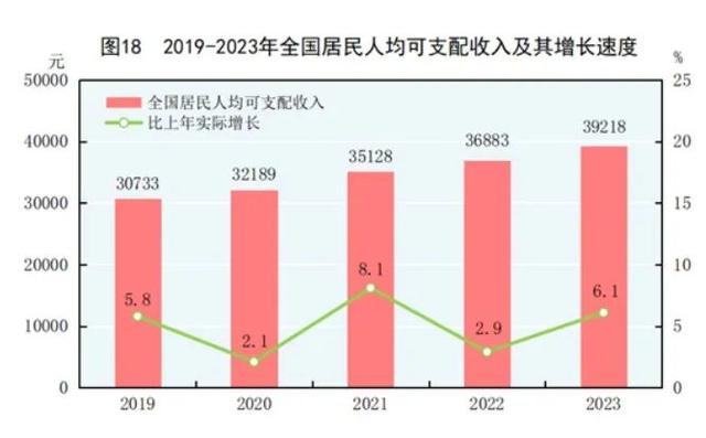 2024年中国贫困人口数量_世行行长称7.7亿国人处于极端贫困状态?被辟谣却引起