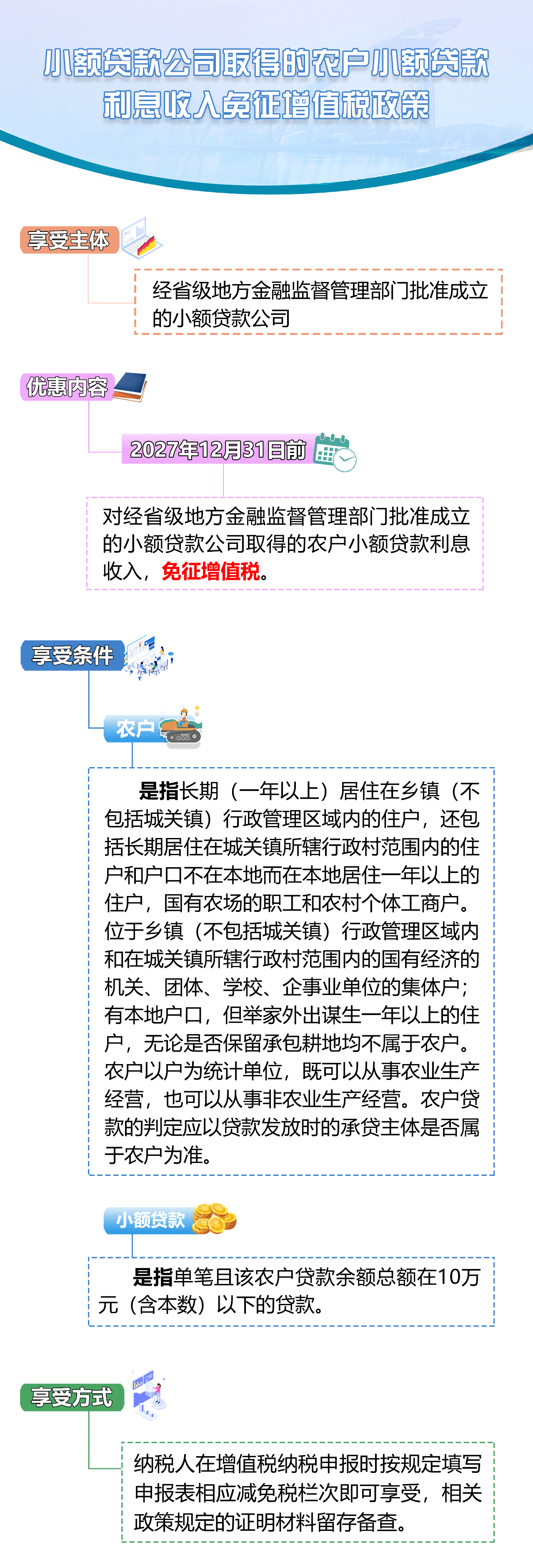 农户小额贷款：为农村经济注入新的活力