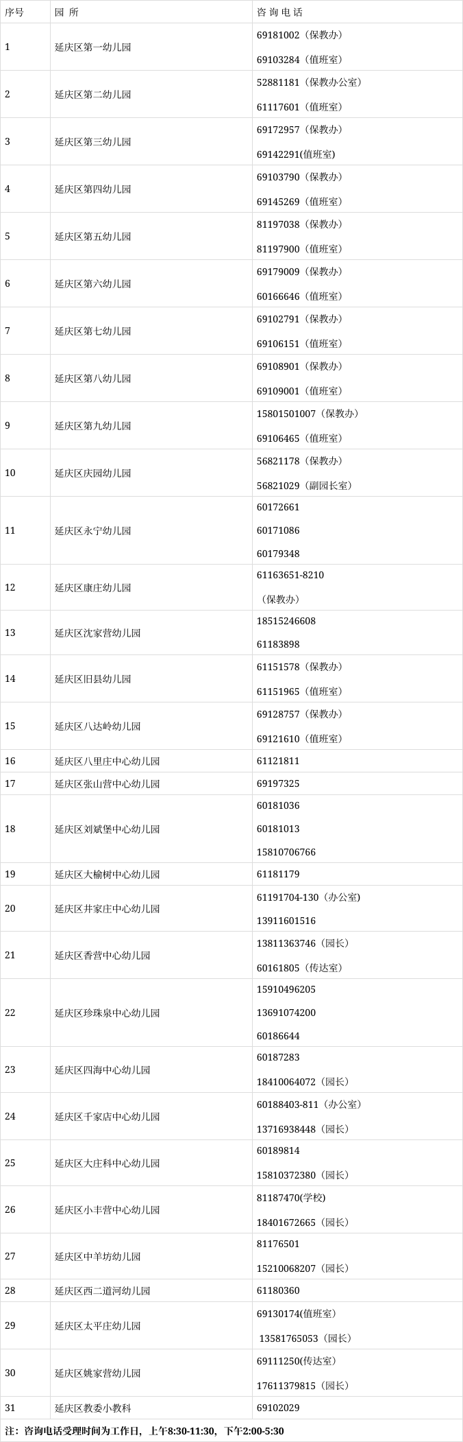 延庆部分公办幼儿园试点23岁托班今日起信息采集