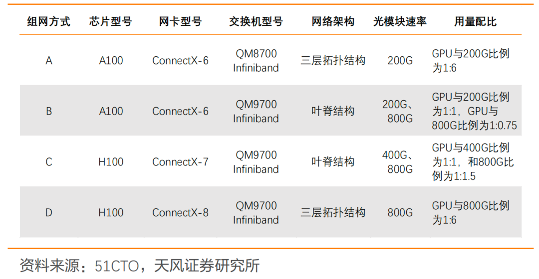 图片来源：天风证券