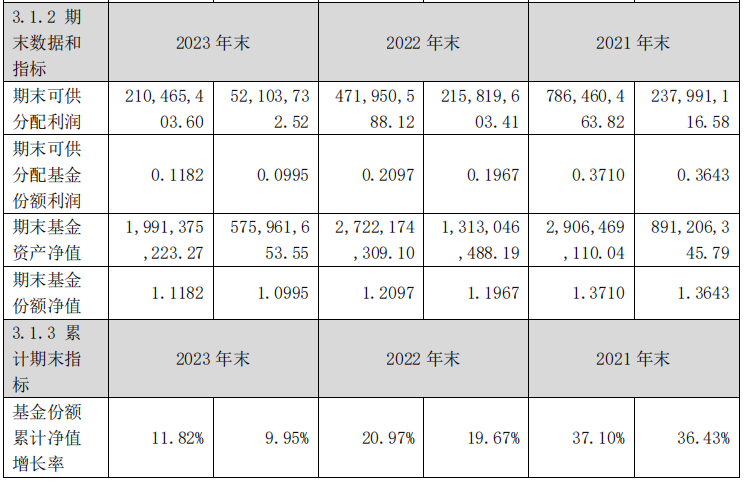 资料来源：华安精致生活混合2023年年报