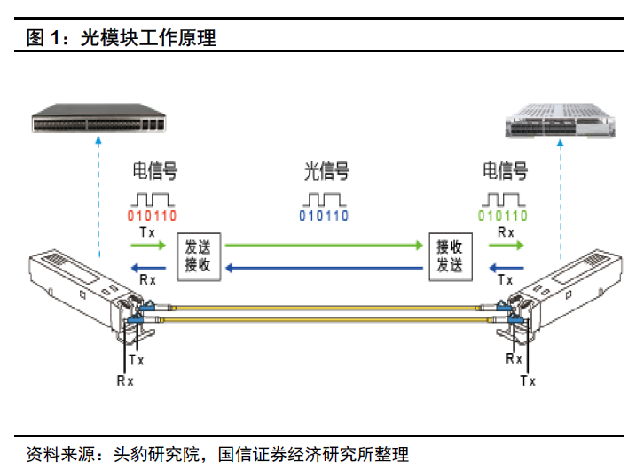 图片来源：国盛证券经济研究所